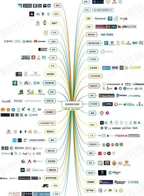 Blockchains: Technische Kategorien und Anwendungsbereiche im Überblick