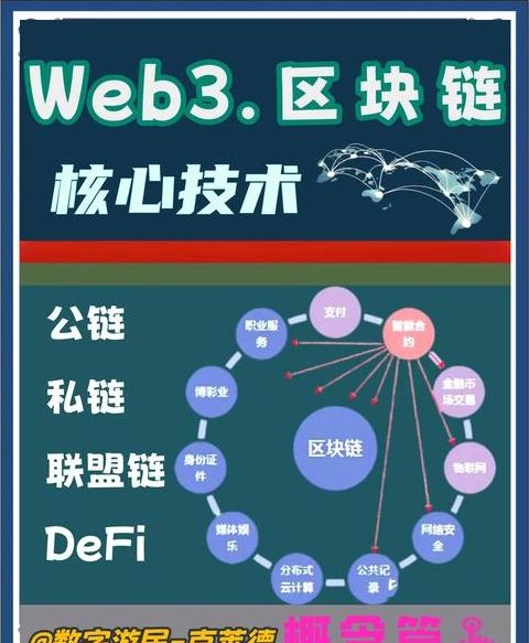 Ein tiefes Verständnis der Blockchain: Hauptkette, Seitenkette und ihr Konstruktionsprozess