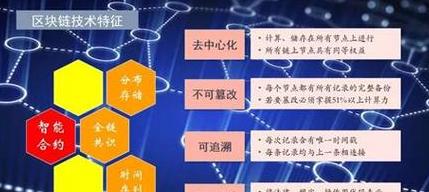 Blockchains Konzept: Ein umfassender Leitfaden