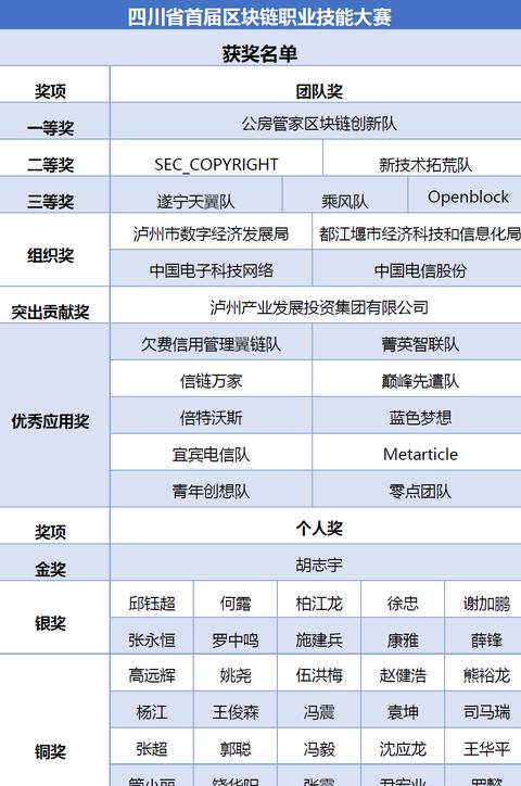 Top 10 chinesische Blockchain-Unternehmen: Entwicklung und Potenzial im Überblick