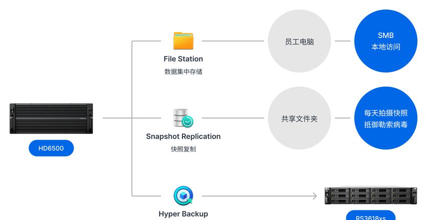 Einleitung in Blockchain-IPFS: Integration und Nutzungshinweise