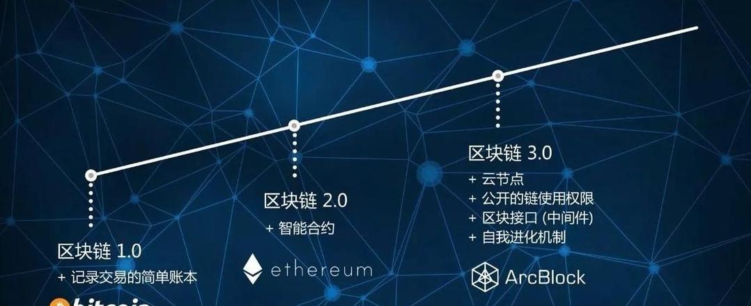 Blockchain-Grundlagen: Arten und Anwendungsszenarien