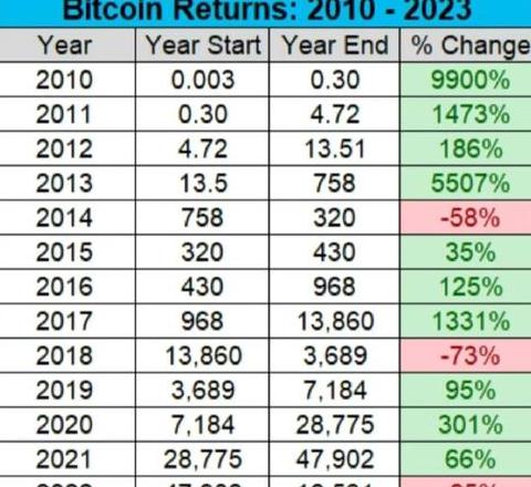 Bitcoin-Preis aktuell: Was kostet Bitcoin heute?