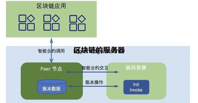 Blockchain-Technologie: Sicherheit und Effizienz in der Datenübertragung
