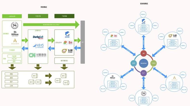 Die fünf Schichten der Blockchain-Architektur: Eine umfassende Übersicht