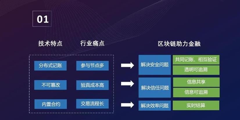 Blockhöhe im Überblick: Was sie über die Blockchain wissen müssen