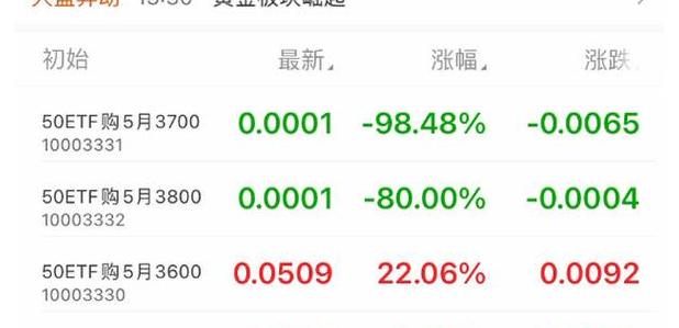 Bitcoin-Optionen verstehen: Strategien & Risikomanagement
