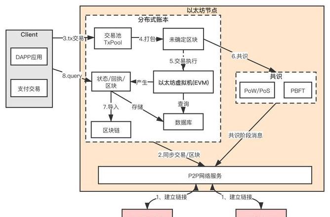 Grundlagen und Funktionen von Ethereum: Ein umfassender Leitfaden