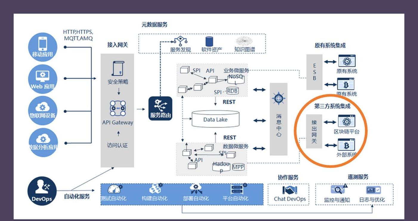 Blockchain: Die vier Kerntechnologien und ihre Anwendungsbereiche