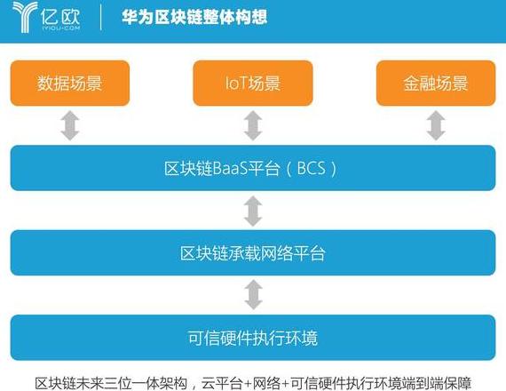 Huawei Huapean Zahlung: Die Zukunft des sicheren und grenzenlosen Zahlens