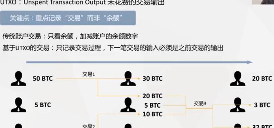 Effektive USDT-Transaktionsverfolgung: Blockchain-Abfragen & -Verwaltung
