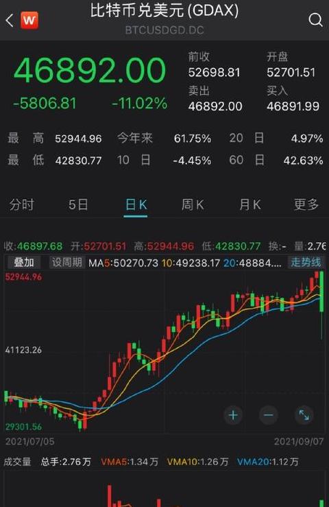 XRP Ripple: Investitionswert, Preise und Zukunftsperspektiven analysieren