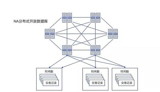 Blockchain-Technologie: Speichermethoden und Sicherheitsinnovationen
