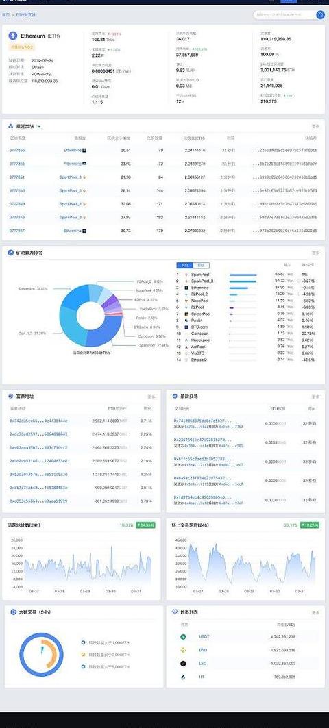 Blockchain-Transaktionen abfragen: So finden und analysieren Sie Ihre Daten