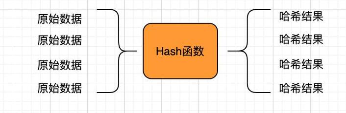 Blockchain Hash: Der Schlüssel zur Datenintegrität und Unveränderlichkeit