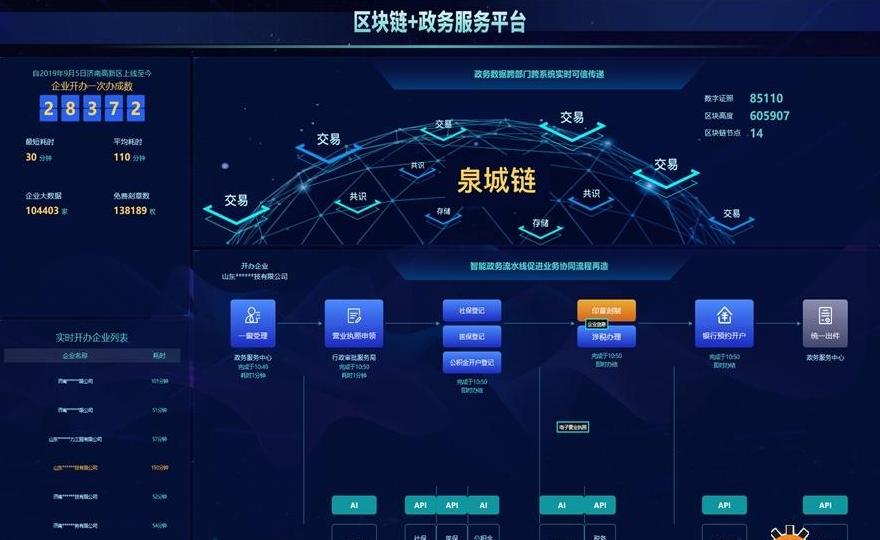 NFT-Technologie revolutioniert die Kulturwirtschaft: Venchang-Chain und ihre Anwendungsfälle